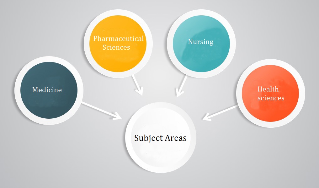 subject-areas-prime-editors